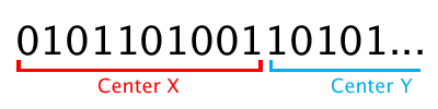 Chromosome sample